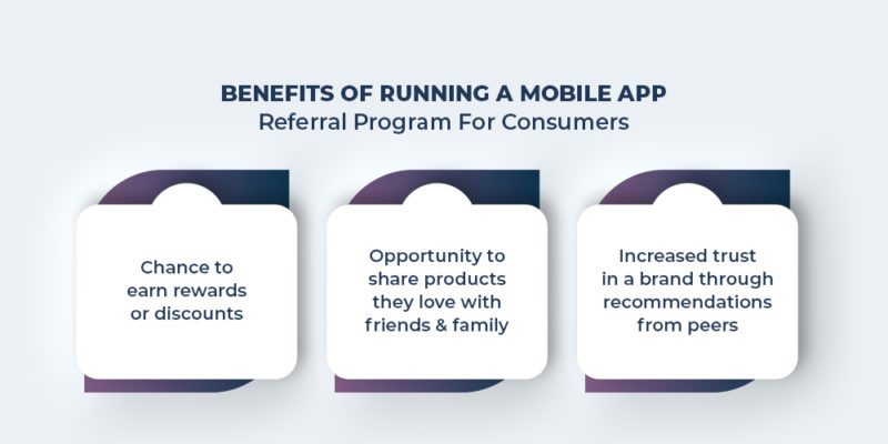 The Impact Of A Mobile App Referral Program Magenative