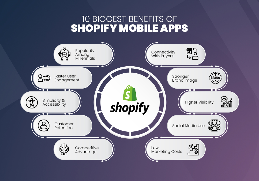 10 Benefits of Shopify mobile apps