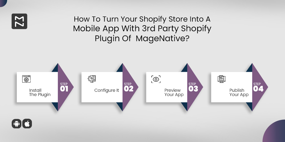 Steps to turn your Shopify store into a mobile app with MageNative Shopify plugin