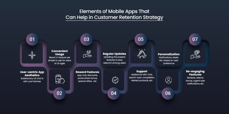 7 App Retention Strategies To Look For 2024 | MageNative