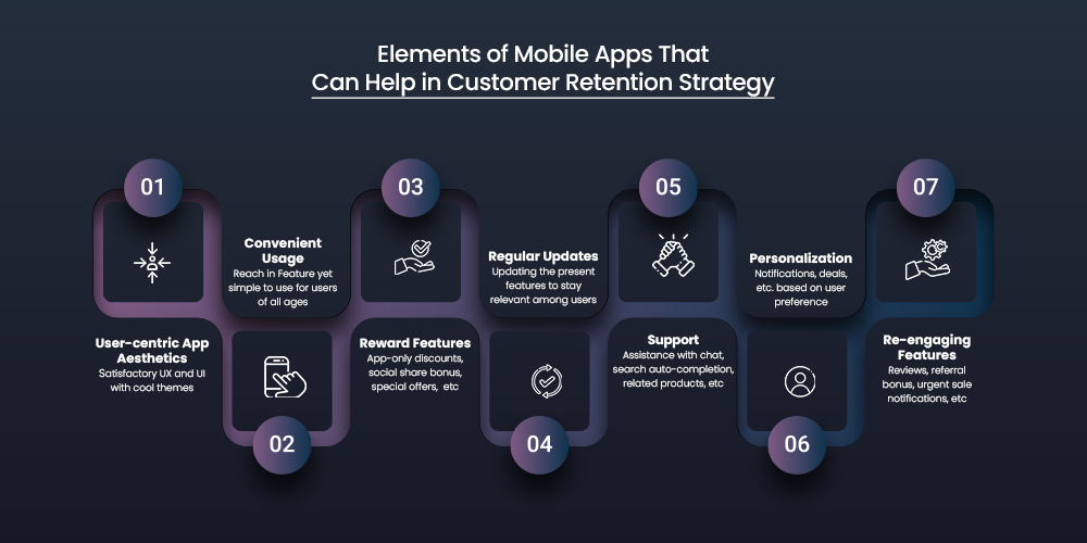 7 Elements of Mobile Apps That Can Help in Customer Retention Strategy