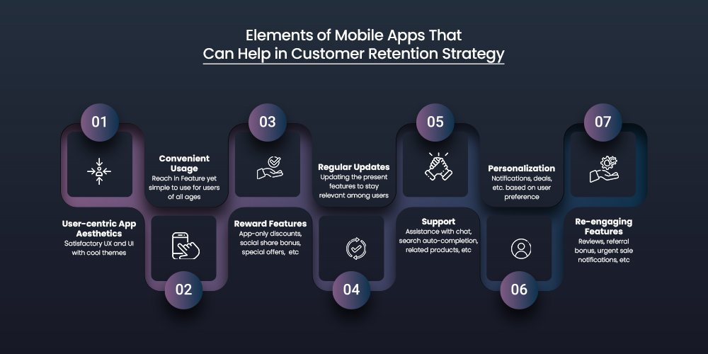 Mobile App Retention