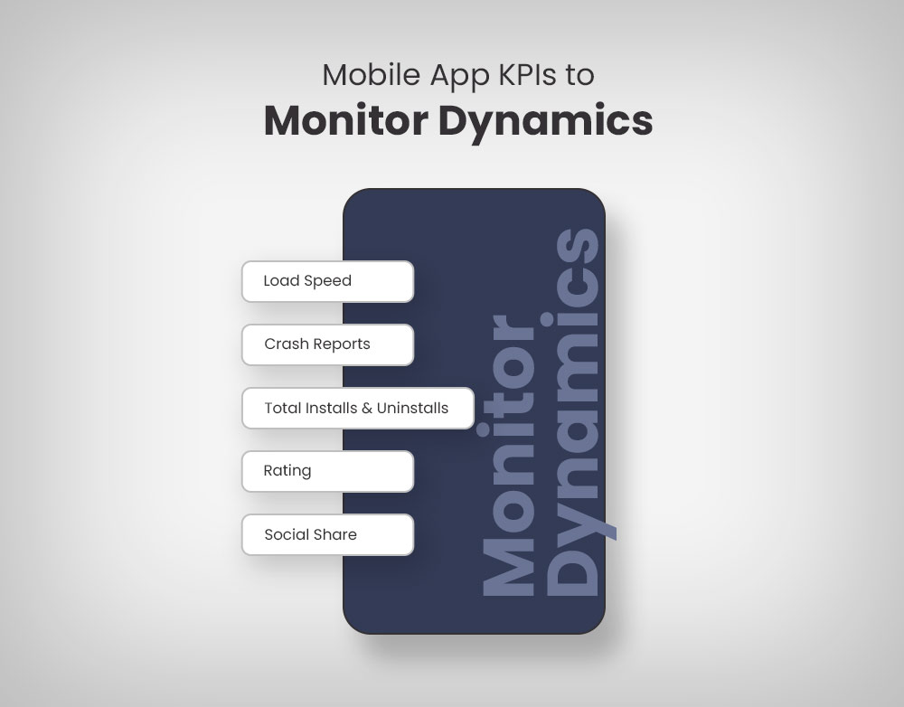 KPIs Related to App’s Dynamics