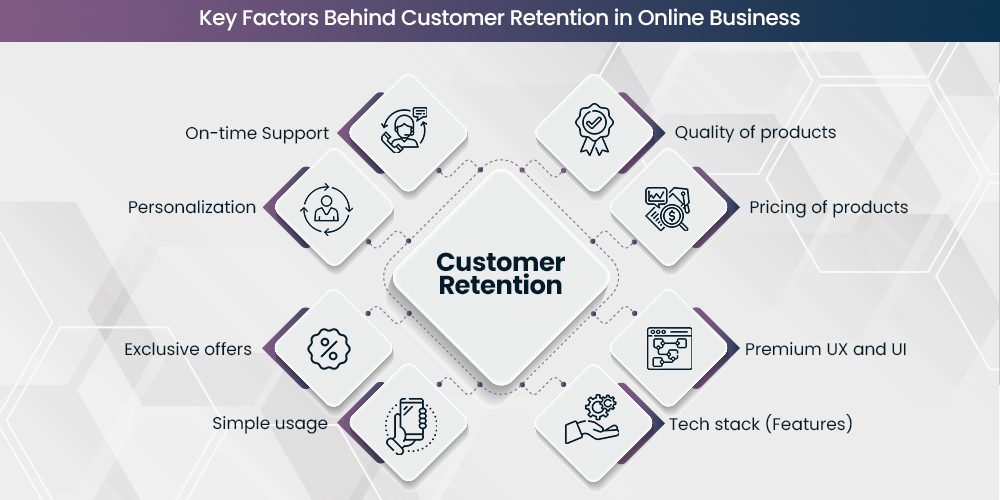 Key Factors Behind Customer Retention in Online Business