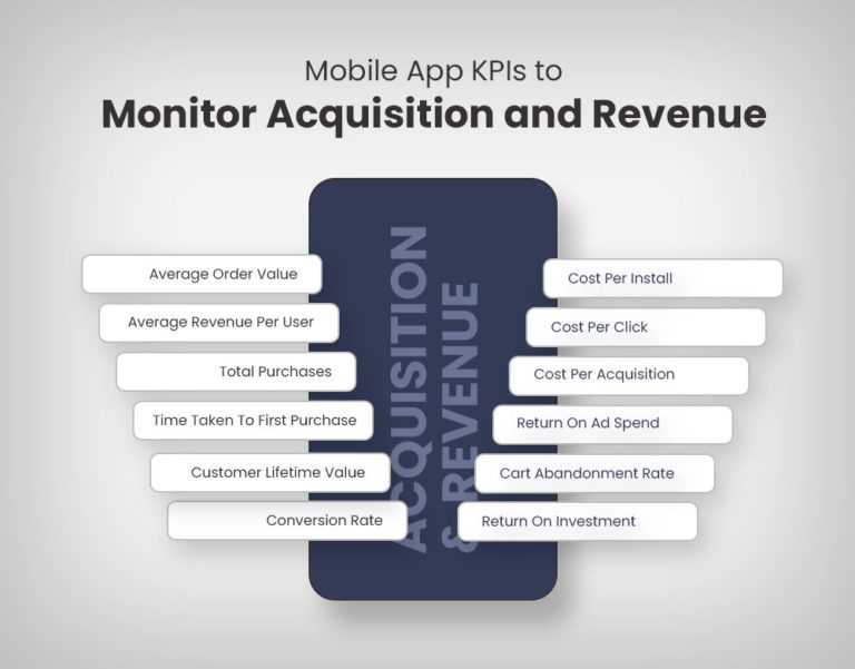 Best Mobile App Kpi – 25 Mobile App KPIs and Metrics You NEED to Track ...