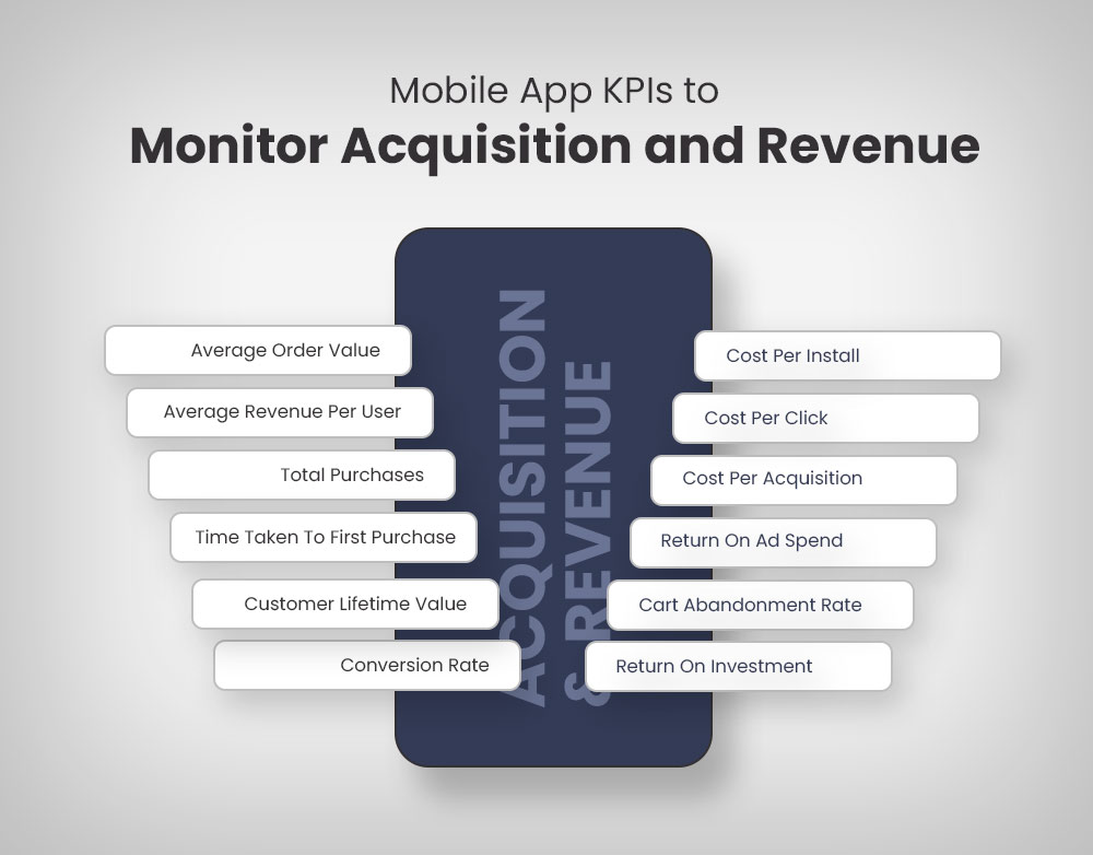 Mobile App KPIs to Monitor Acquisition and Revenue
