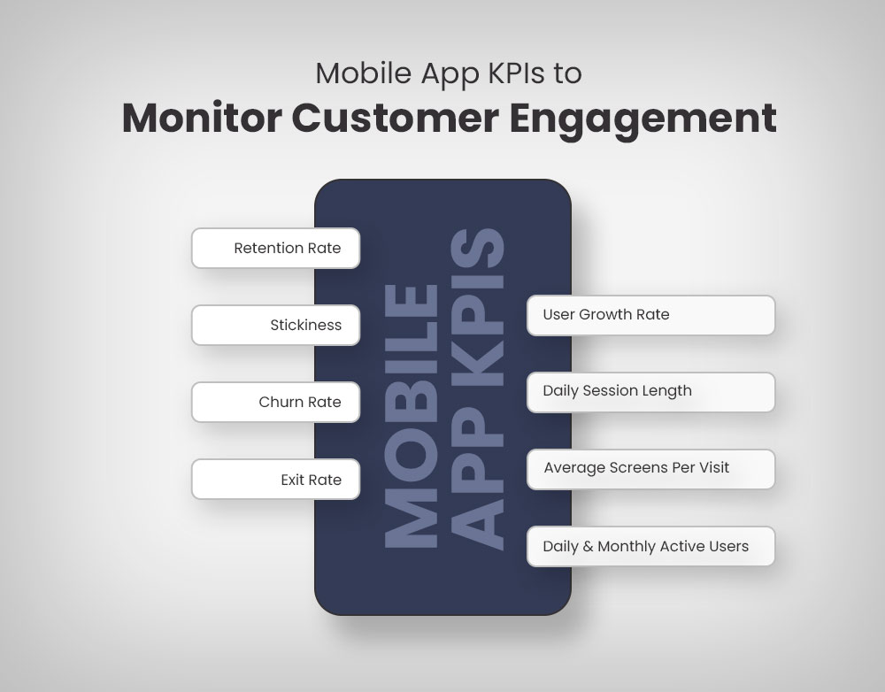 Mobile App KPIs to Monitor Customer Engagement