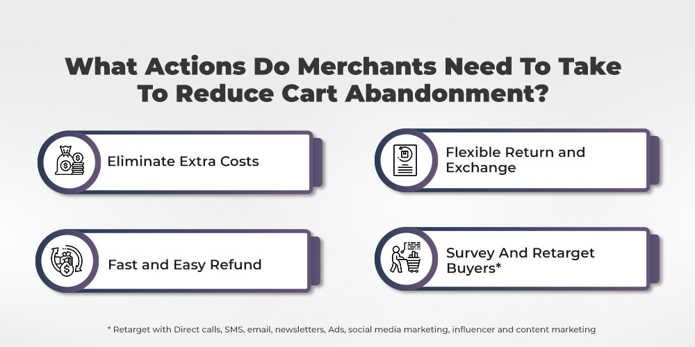What merchants can do to reduce cart abandonment