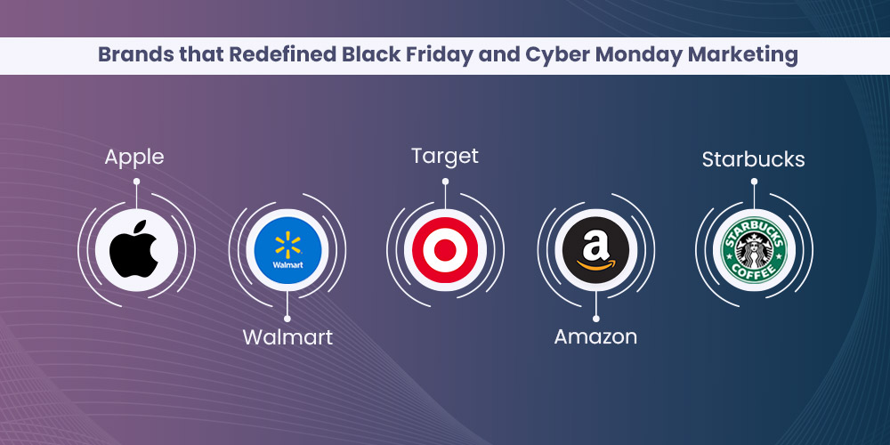 Brands that had outstanding performance in Black Friday Cyber Monday