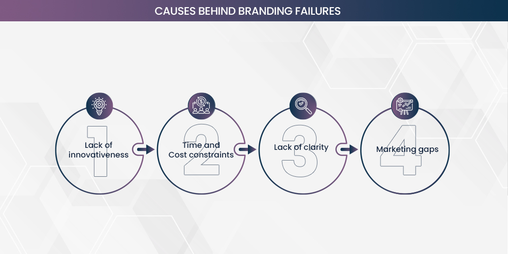 Causes why brands fail