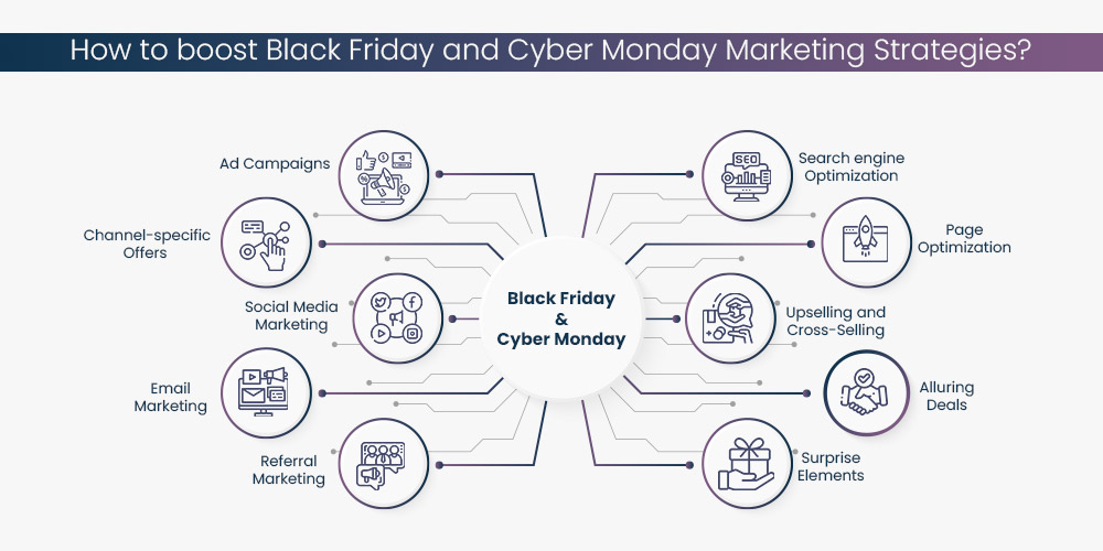 Tips to improve Black Friday Cyber Monday Marketing Strategy