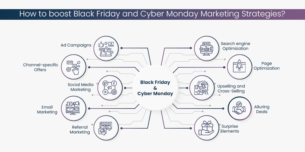 The Ultimate 2023 Black Friday Cyber Monday E-Commerce Playbook - Admetrics