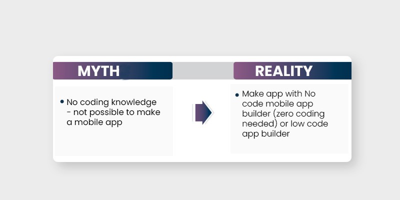 App development myth vs reality 1