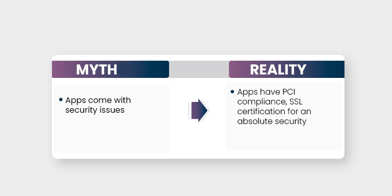 App development myth vs reality 10