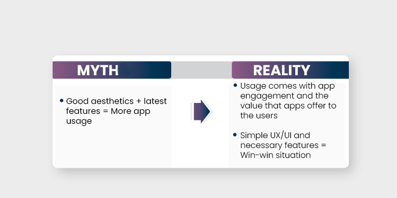 App development myth vs reality 3