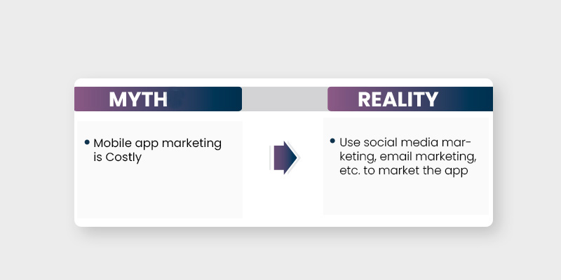 App development myth vs reality 5