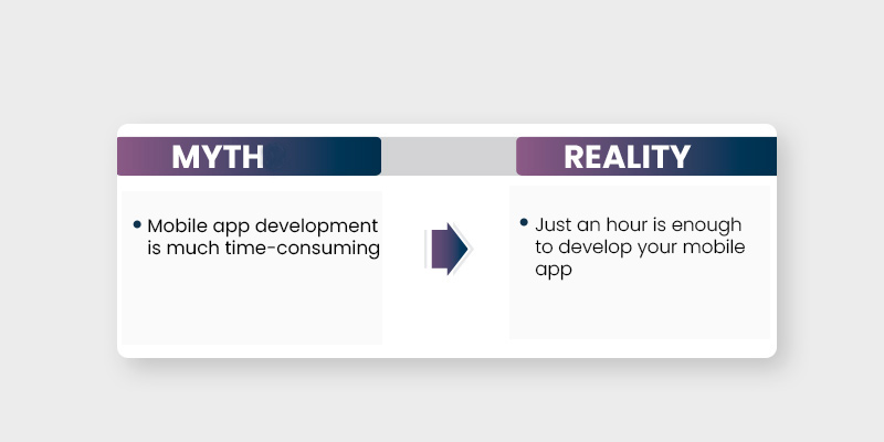 App development myth vs reality 6
