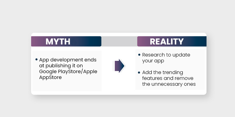 App development myth vs reality 9