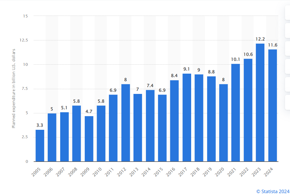 halloween 2024 statistics