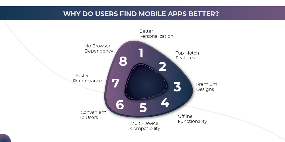 Users-Find-Mobile-Apps-Better
