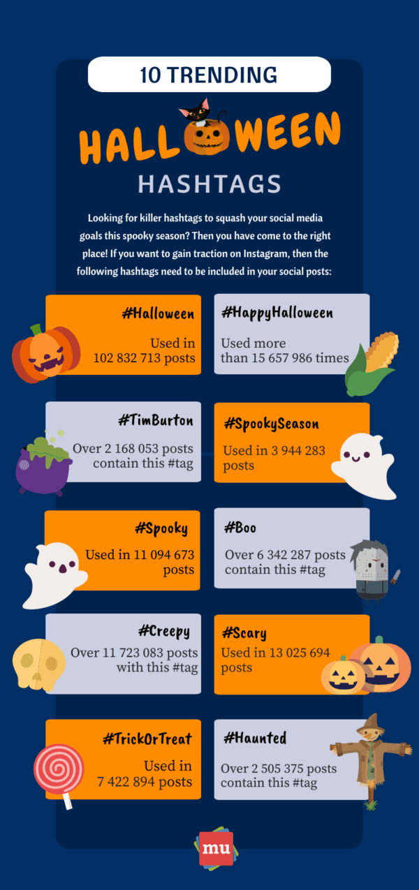 Top 10 Halloween Marketing Ideas 2023 For Shopify MageNative
