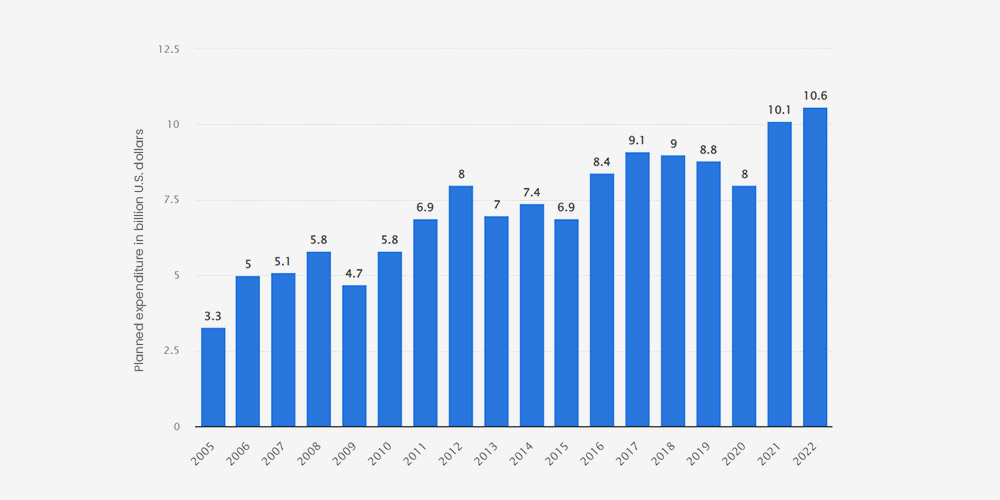 halloween stats