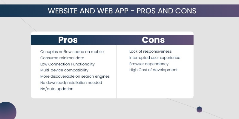 pros and cons of websites and web apps