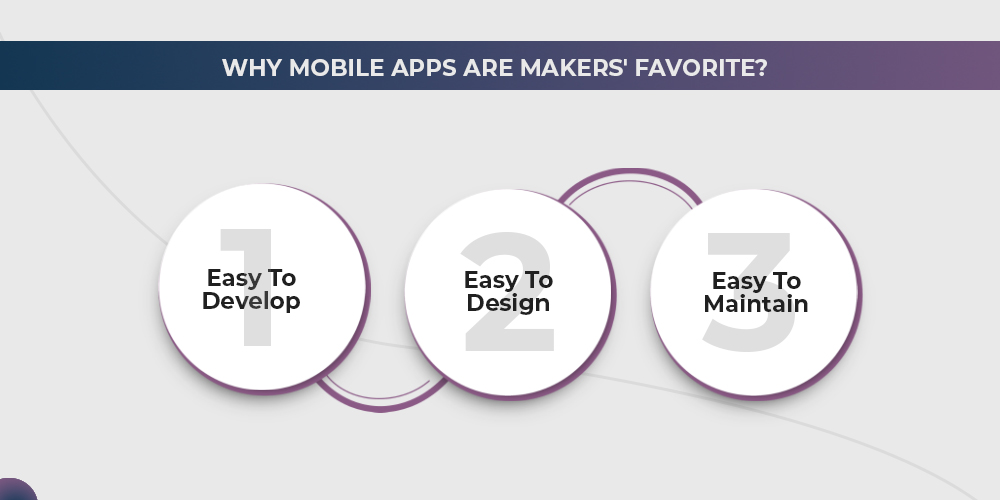 why apps are makers favorite
