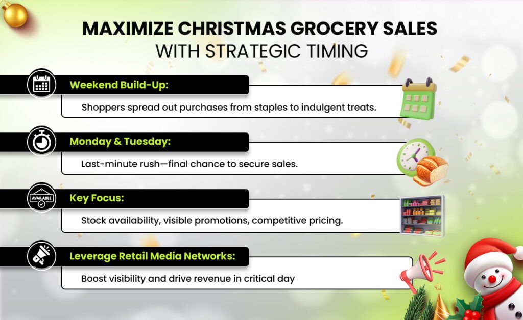 maximize Christmas sale with right timing