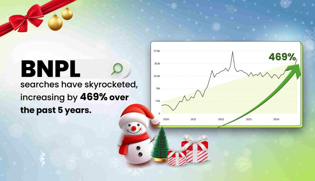 bnpl Christmas trend