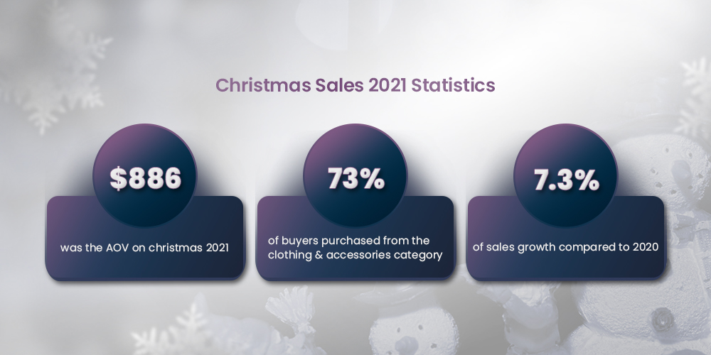 christmas sales stats 2021