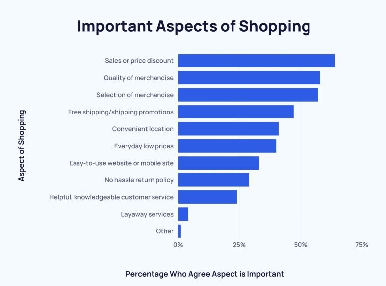 factors that make people purchase during christmas