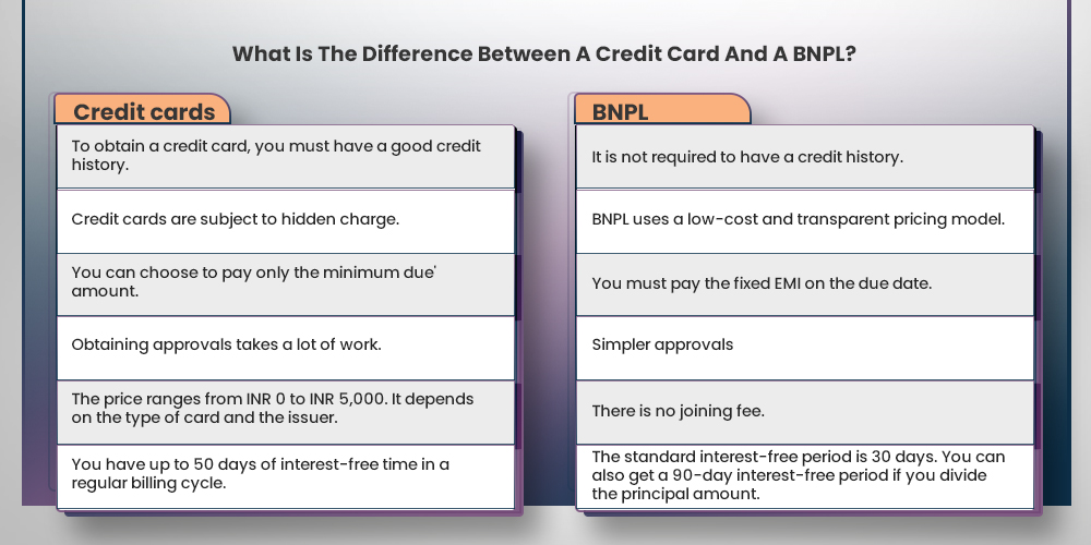 BNPL-Credit-BNPL-Difference