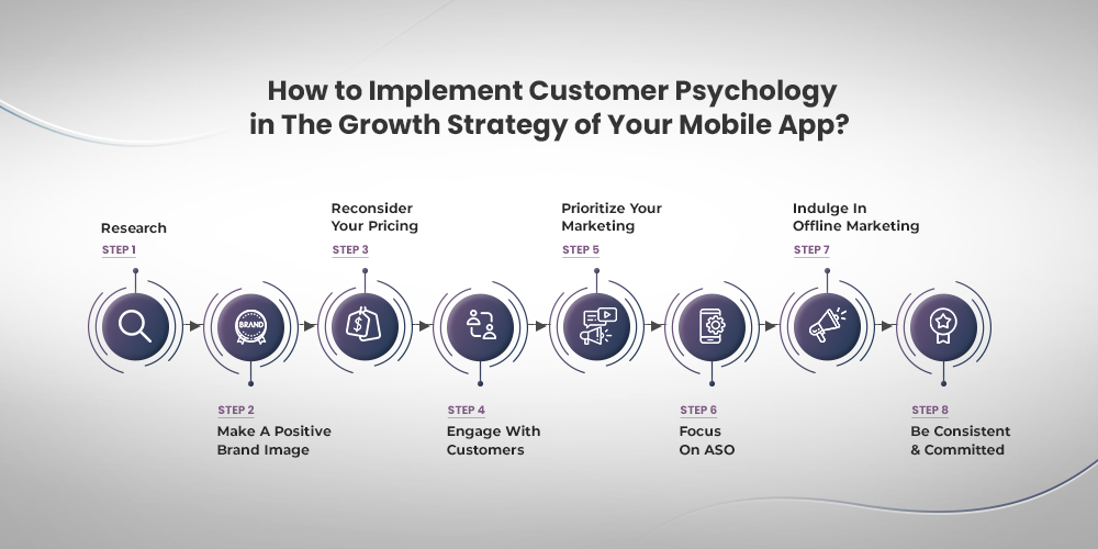 How to Implement Customer Psychology in The Growth Strategy of Your Mobile App