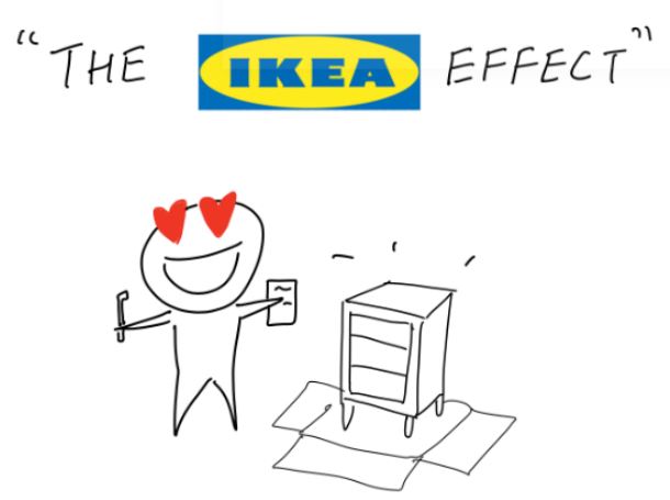 Ikea's use of consumer psychology