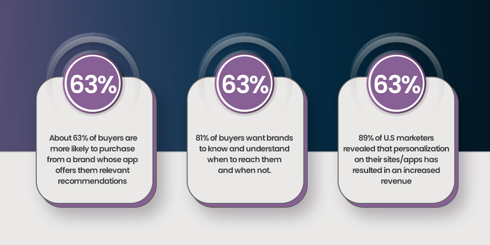 Striking-mobile-apps-trend-That-Will-Rule-2023-personalization