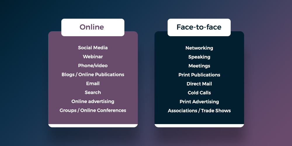 difference between online and offline marketing