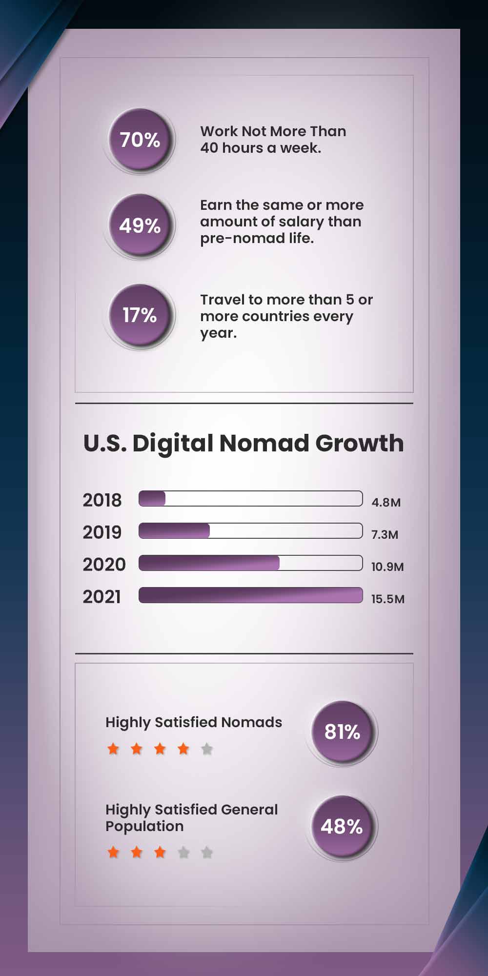 Digital Nomad