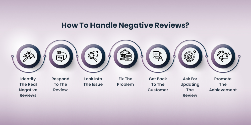 How to deal with negative customer review