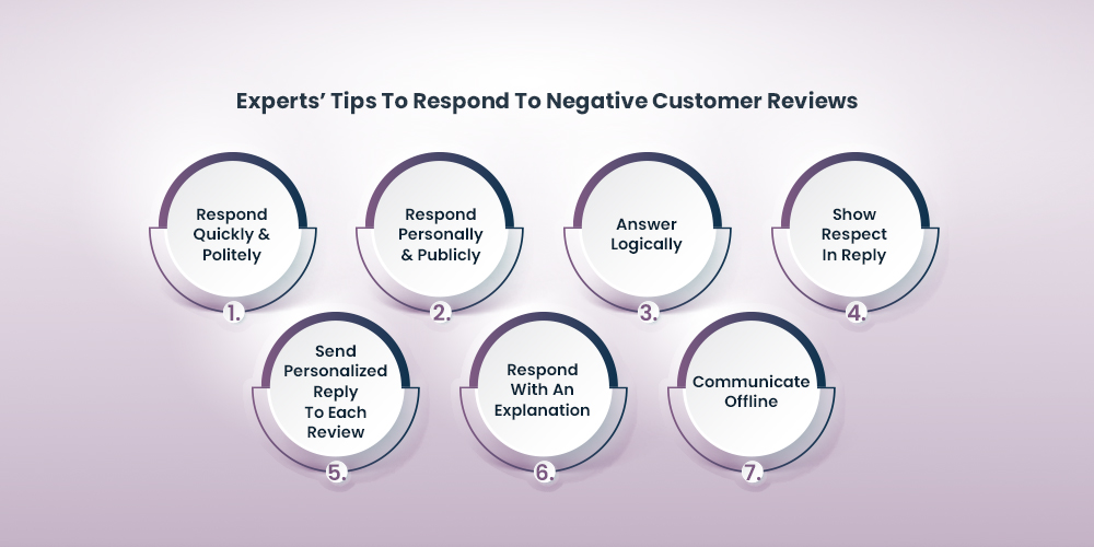 how to respond to negative customer reviews