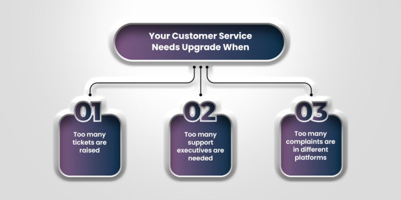 A Quick Guide To Mobile App Customer Service | MageNative