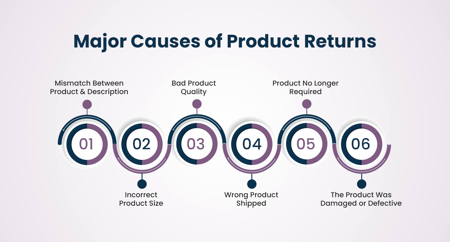 product returns causes