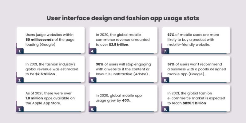UI/UX in Fashion Mobile App - The Visual Appeal | MageNative