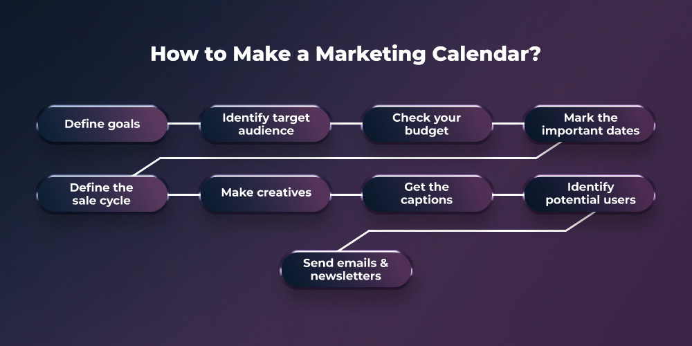 How to Make a Marketing Calendar