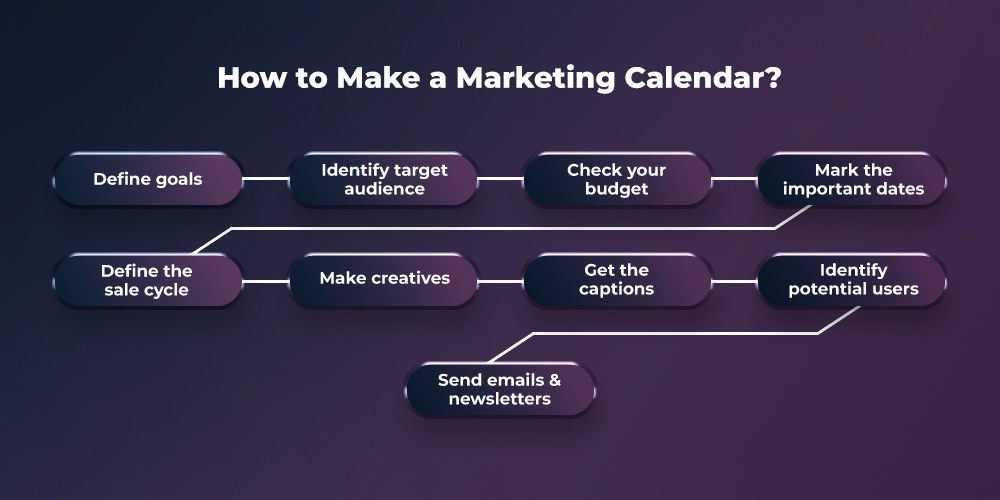 https://magenative.com/wp-content/uploads/2023/03/How-to-Make-a-Marketing-Calendar.jpg