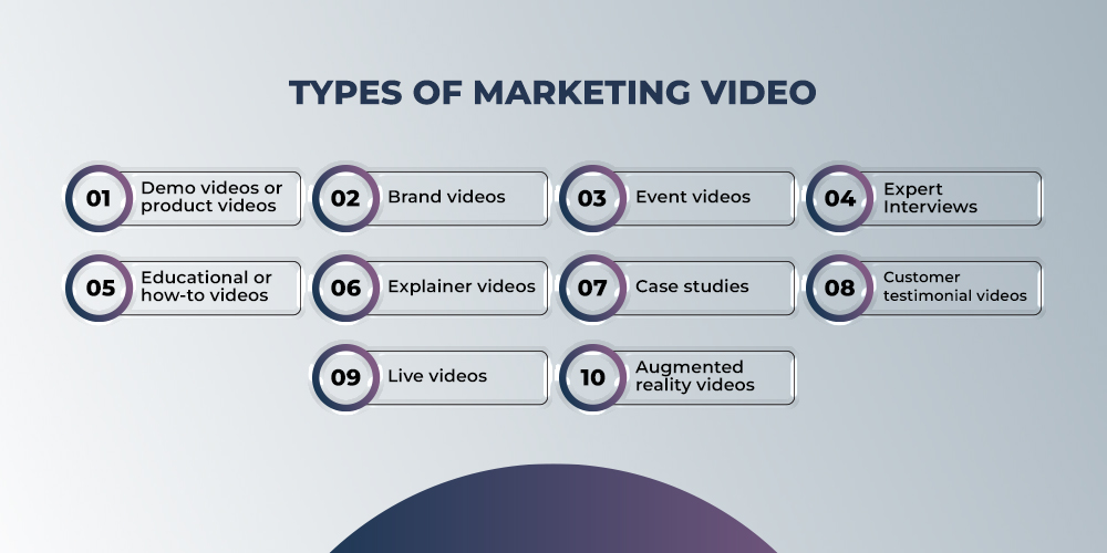 types-of-marketing-video