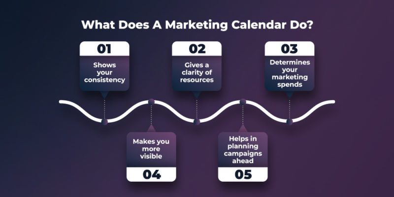 Create Your eCommerce Marketing Calendar 2024  MageNative