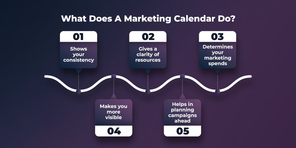 importance of marketing calendar