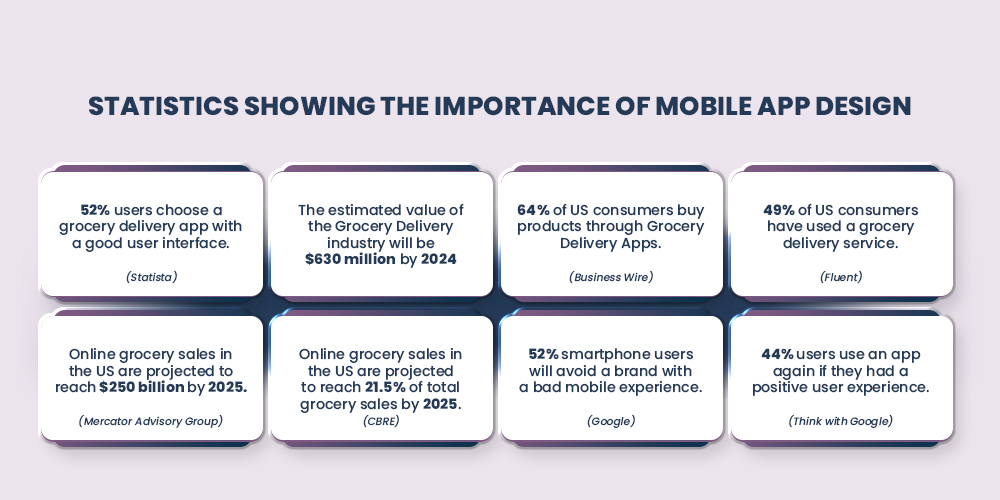 grocery app design stats