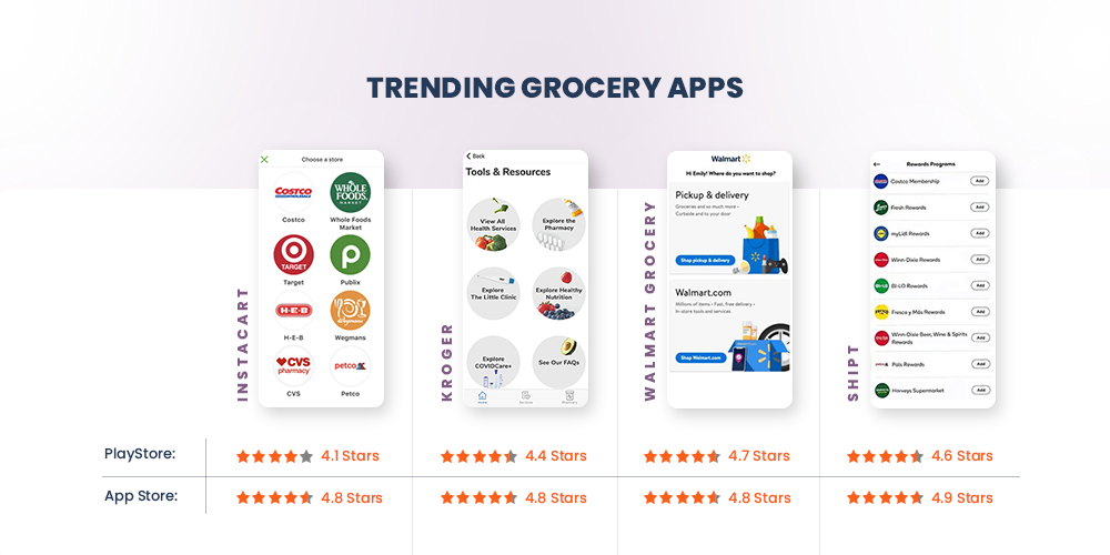 trending grocery apps